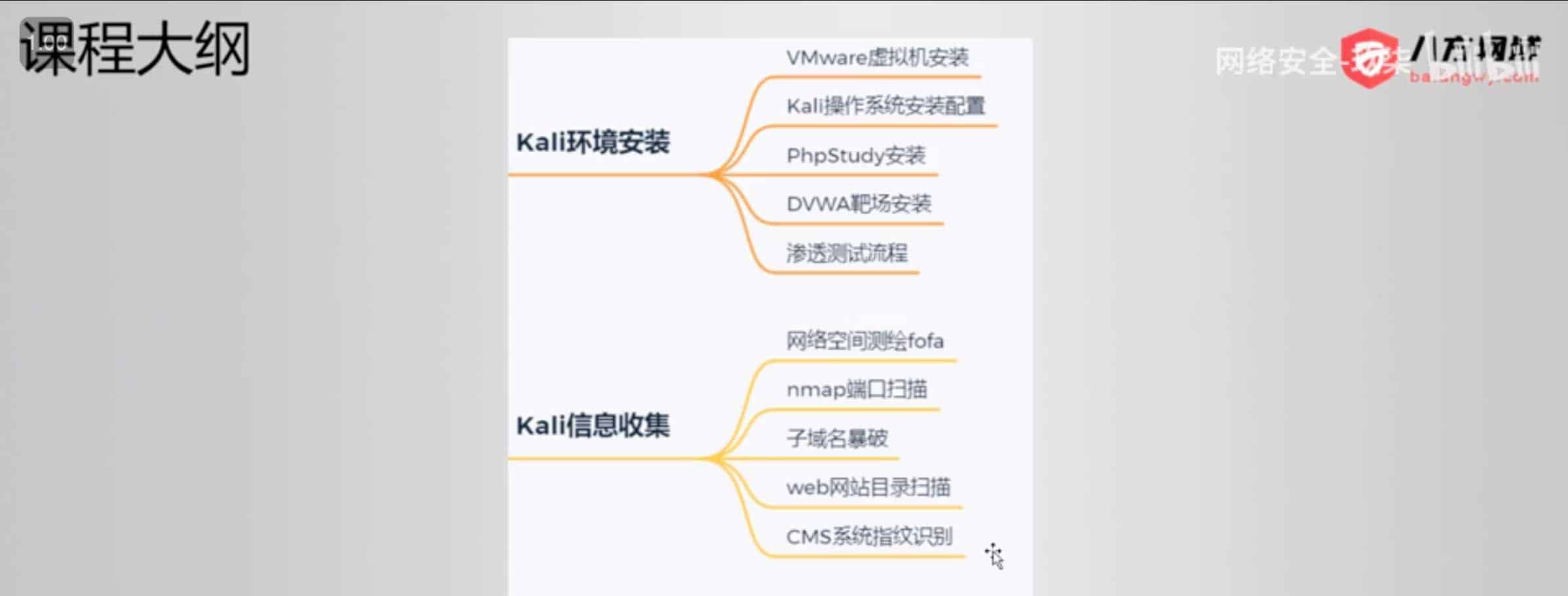 奇安信联合出品网络安全Kali Linux精品全套教程完整版 1 奇安信联合出品网络安全Kali Linux精品全套教程完整版