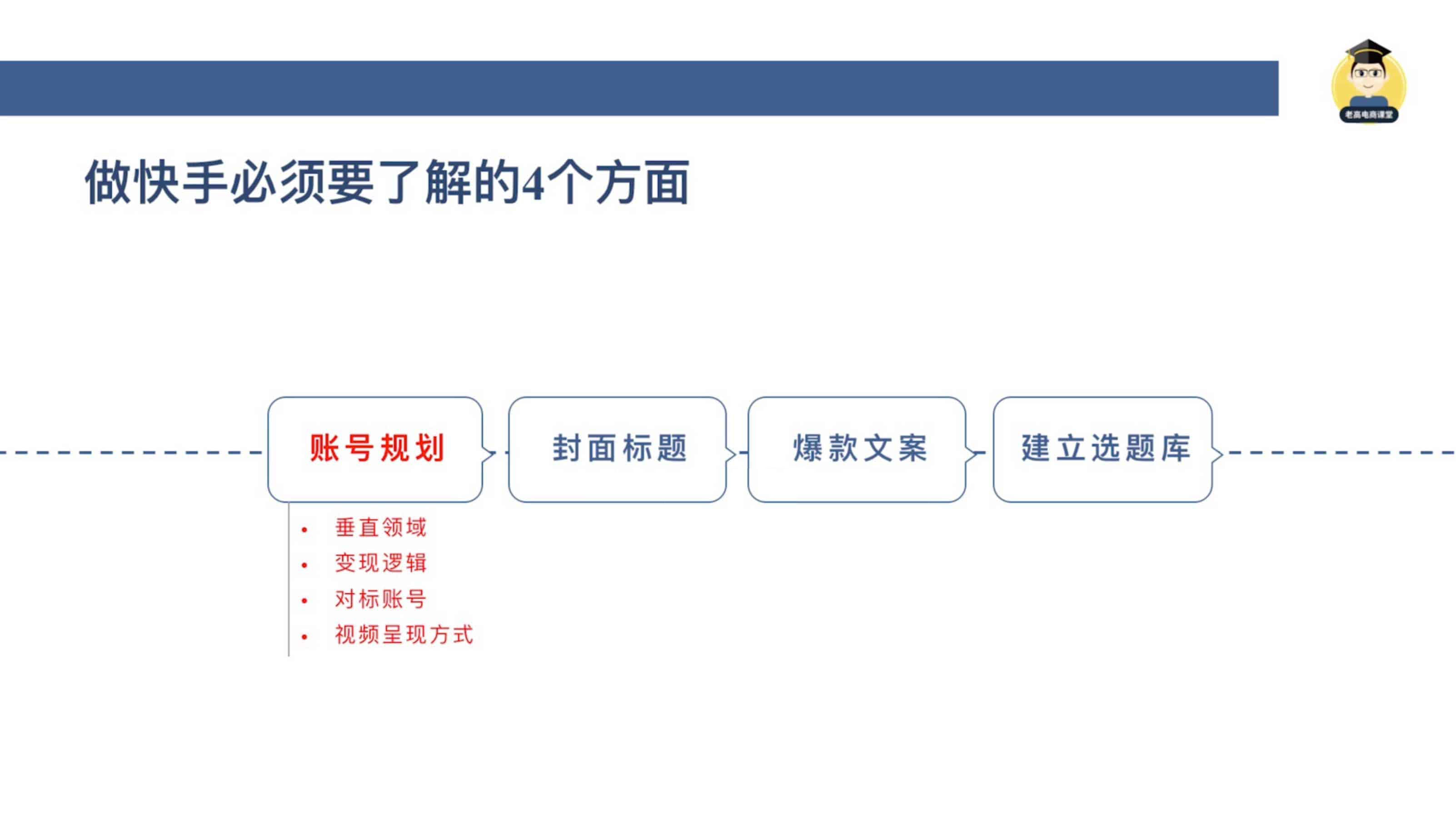 快手运营思维课:如何锁定用户,快速打造爆款 3个月从0到日销10W 1 快手运营思维课:如何锁定用户,快速打造爆款 3个月从0到日销10W