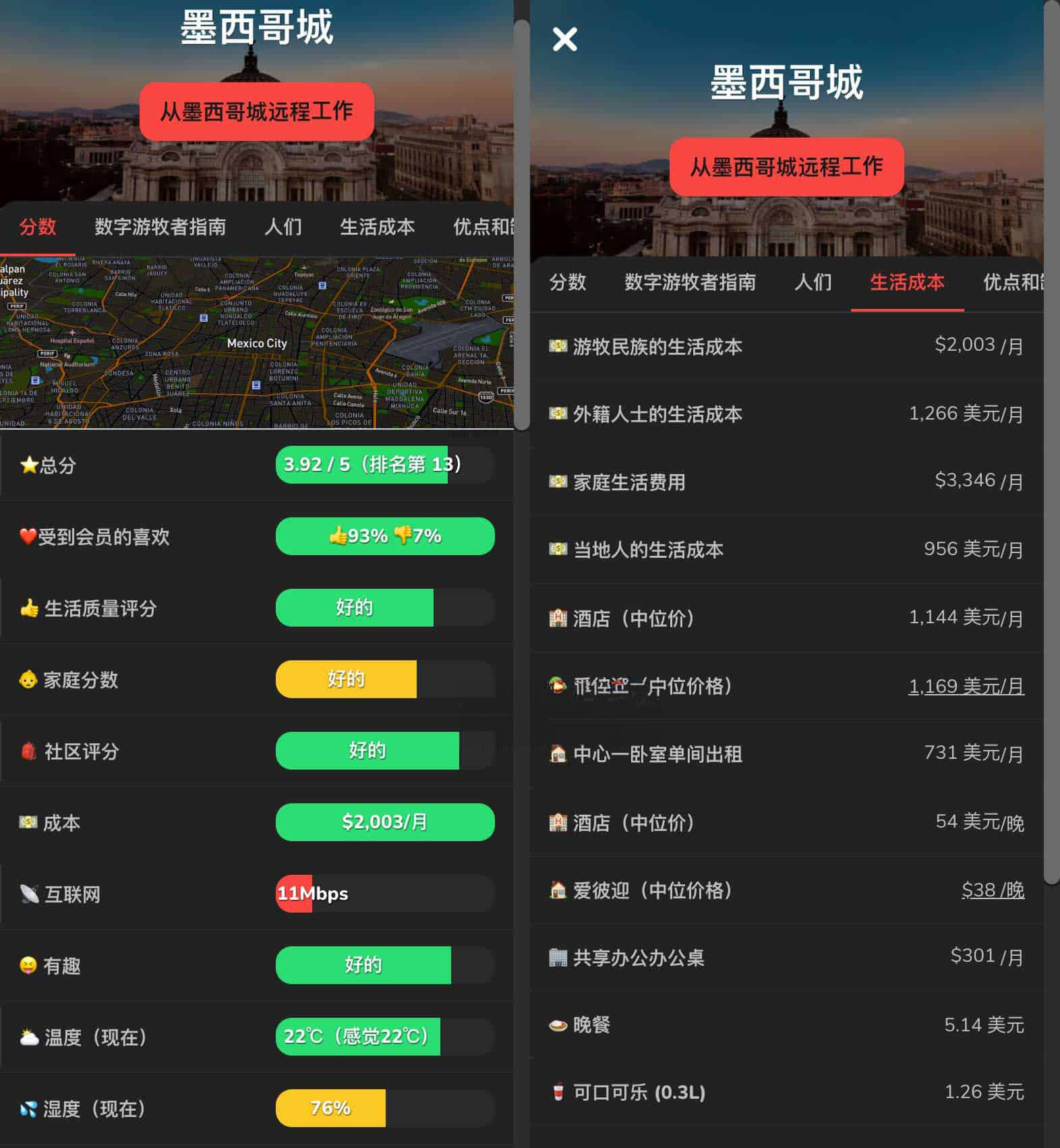 Nomad List-数字游民最佳居住城市指南 2 Nomad List-数字游民最佳居住城市指南