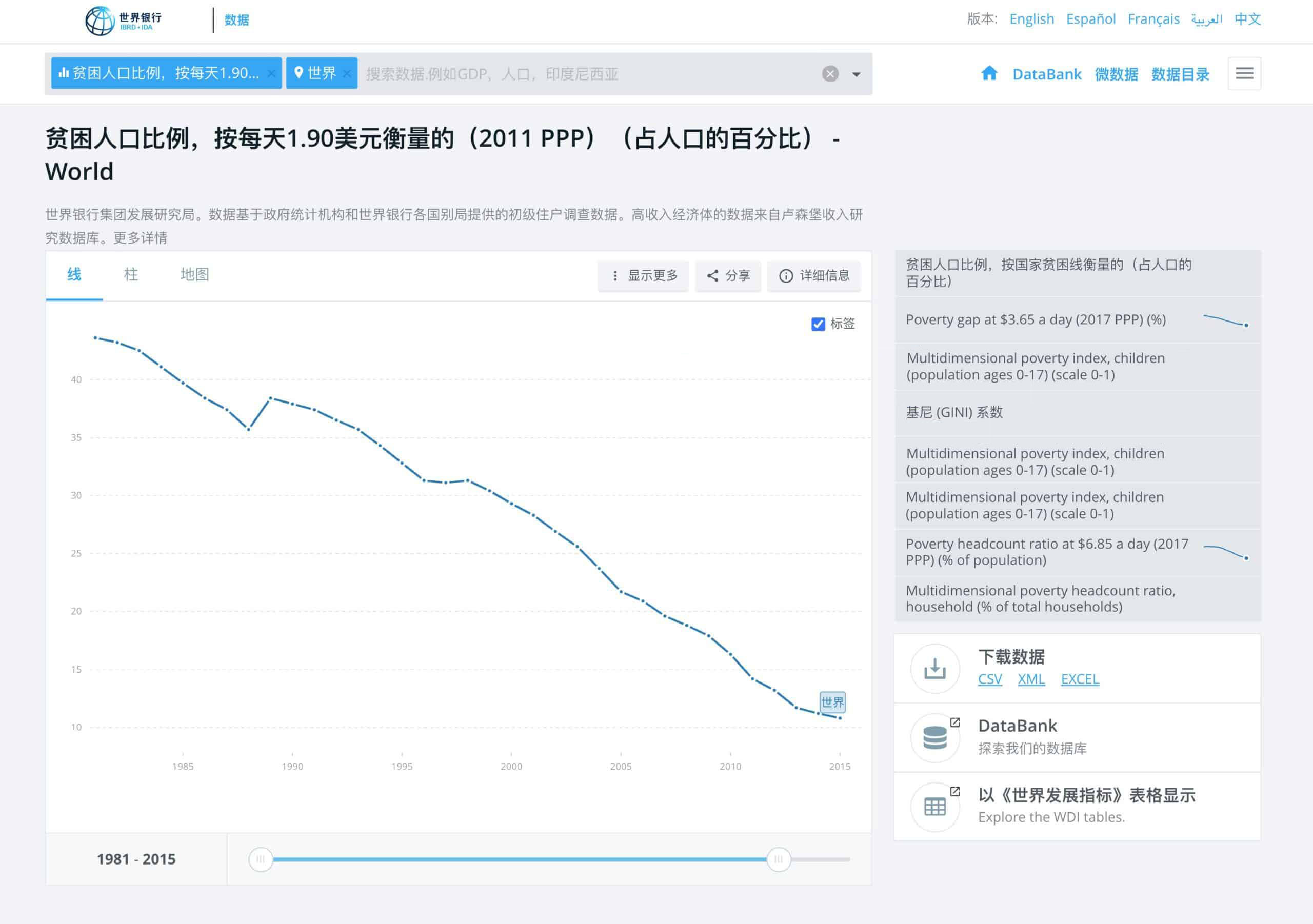World Bank Open Data-世界银行公开数据 免费获取世界各国的发展数据 3 世界银行公开数据-免费获取世界各国的发展数据-new
