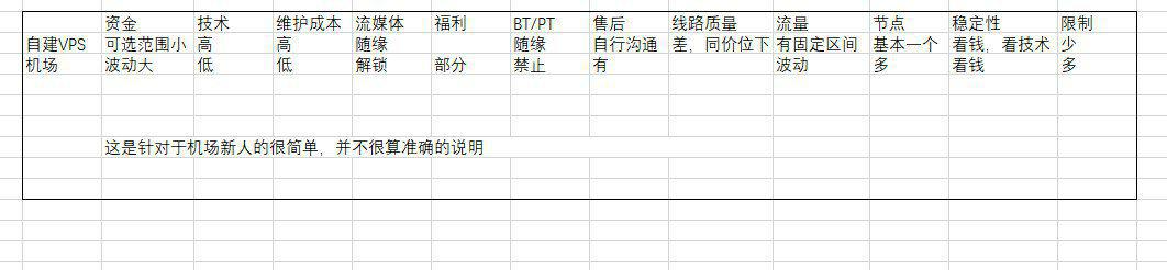 一份不负责任的机场使用手册(转载) 2 2471d760c78d3f9096541cb619dd0565 | 一份不负责任的机场使用手册(转载)