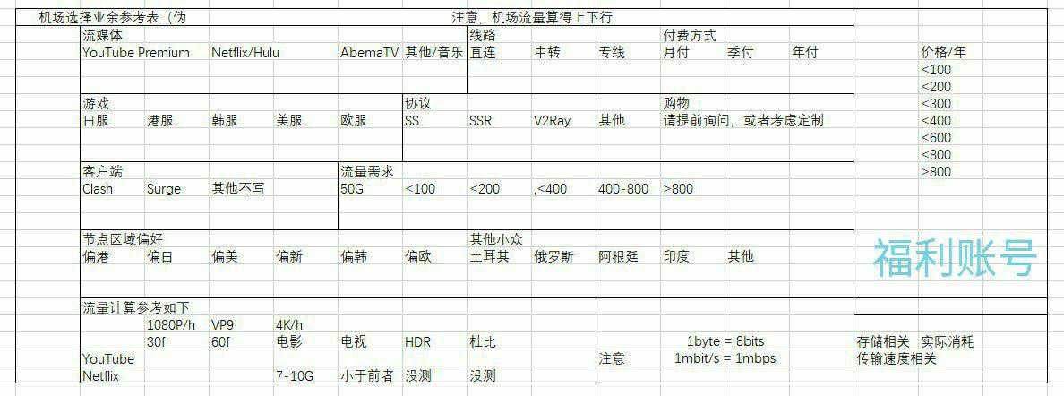 一份不负责任的机场使用手册(转载) 3 9442c5083db293ec0bb161a5bb7bfa8e | 一份不负责任的机场使用手册(转载)