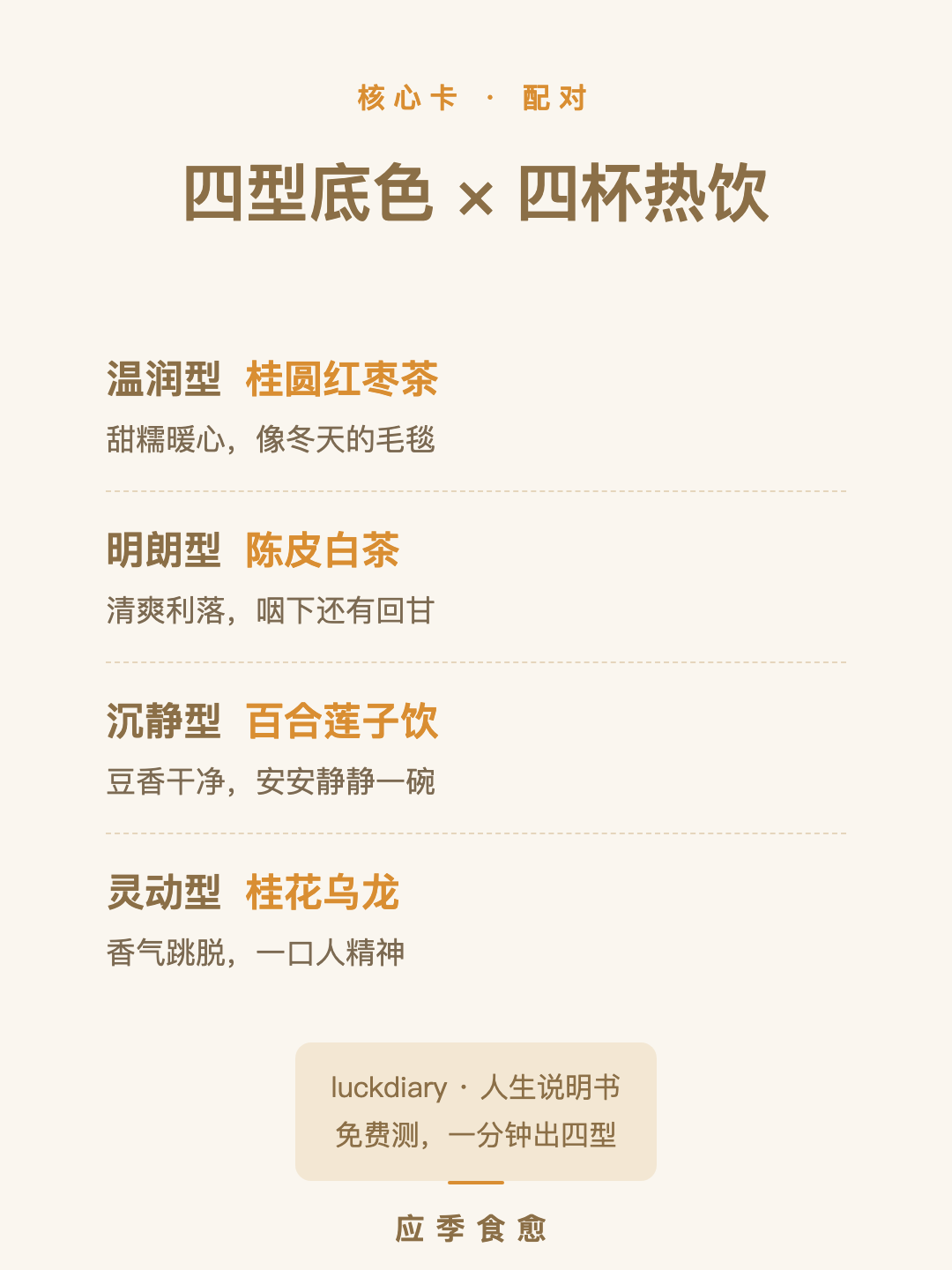 四型配四饮